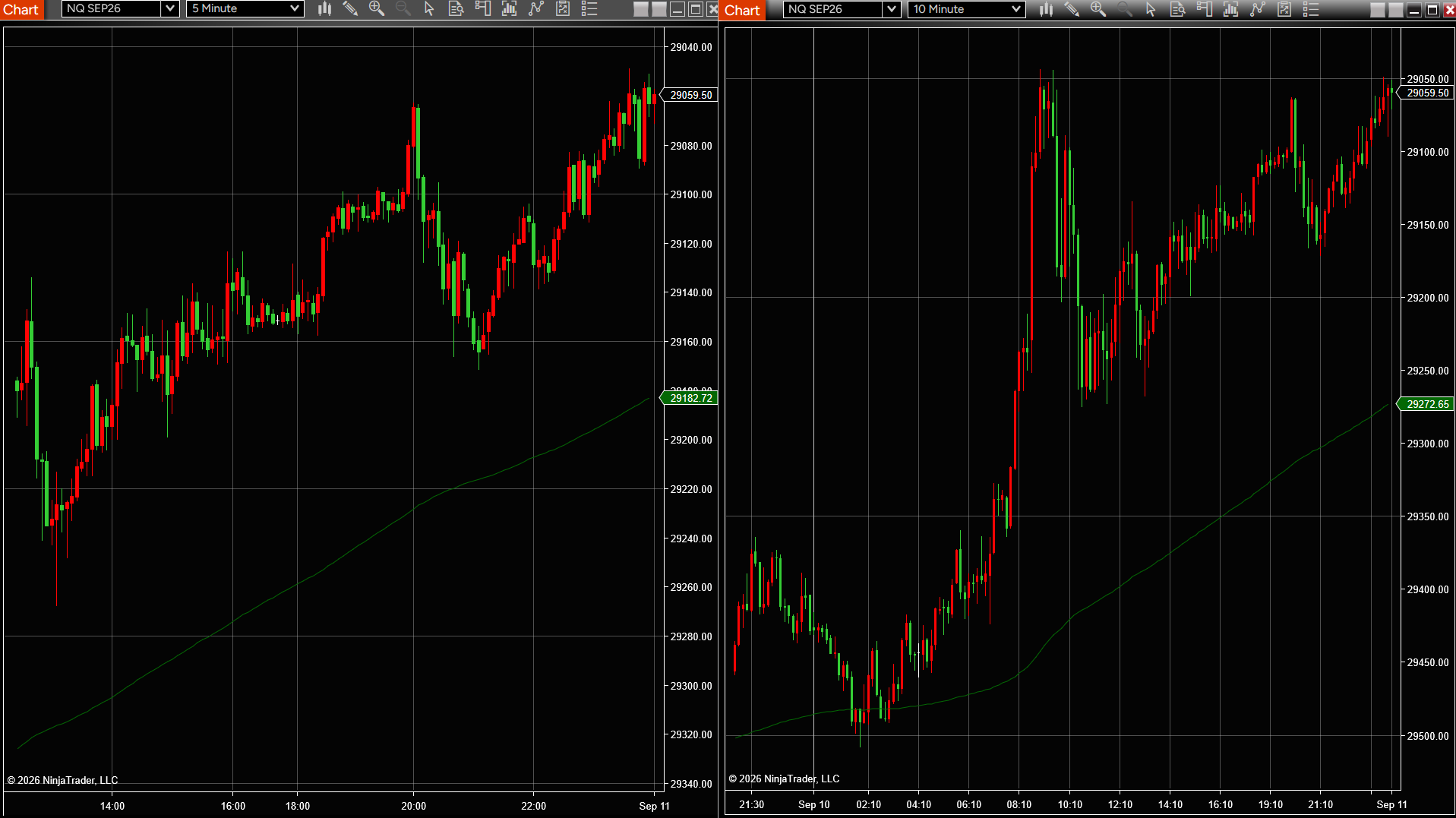 NinjaTrader charts with ZoneKonnect applied but no info panel yet, before the first trade is logged